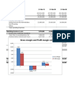 Gross Margin and Profit Margin Ratios