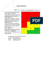 Risk Matrix