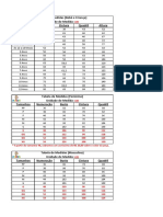 Tabela de Medidas