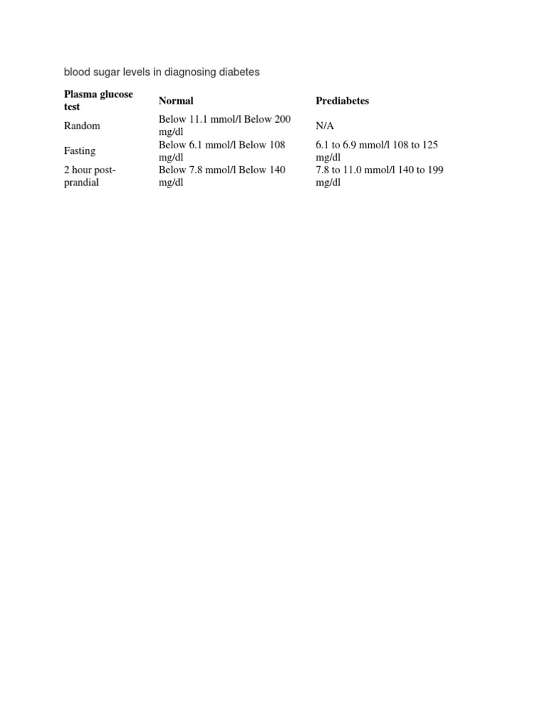 Blood Sugar Levels for Diabetes Diagnosis | PDF