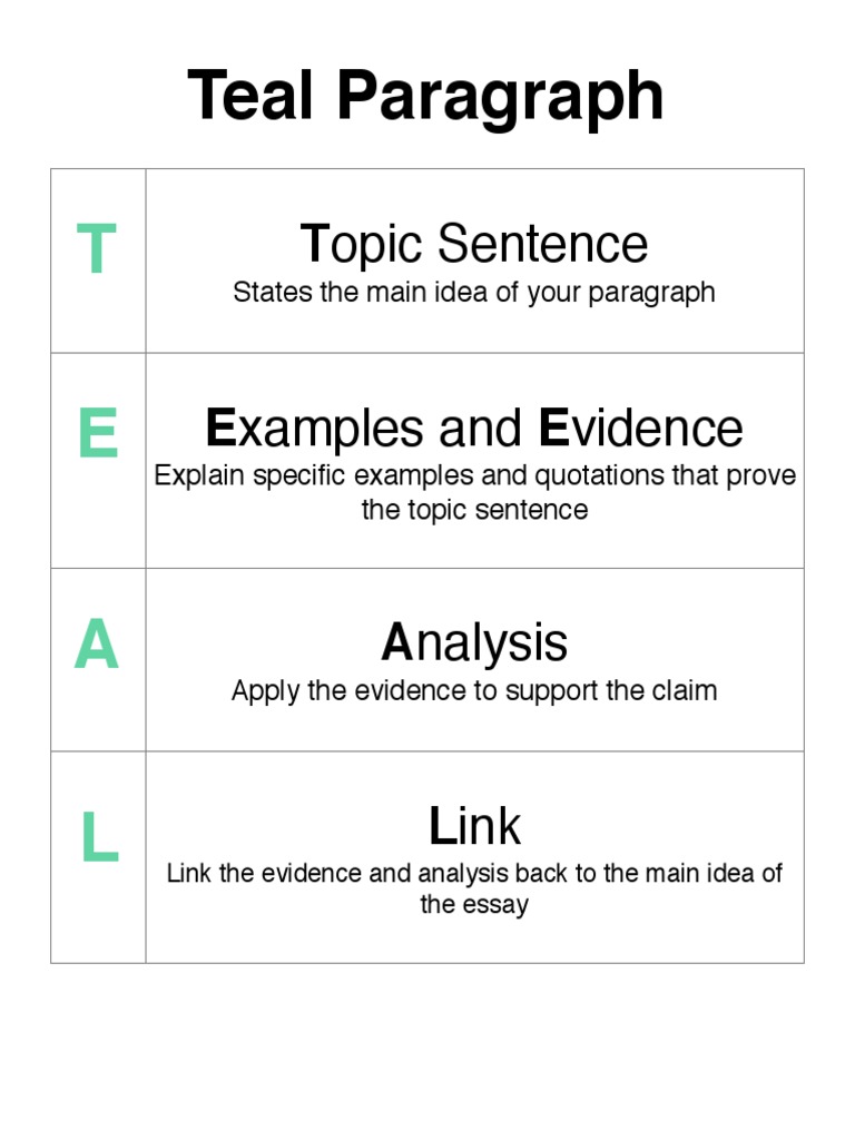 Teal Paragraph Structure Explained | PDF