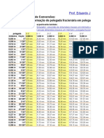 Copia de Tabela de Conversao Polegada Fracionária Milesimal Milímetro