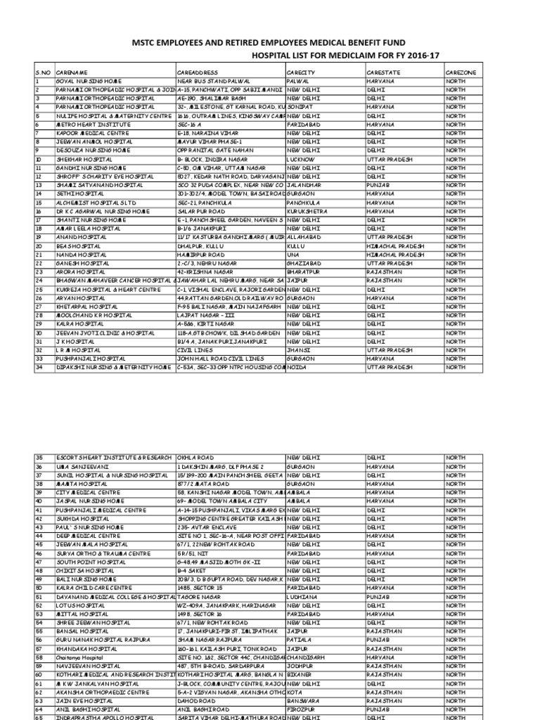 Hosp List Delhi New Delhi