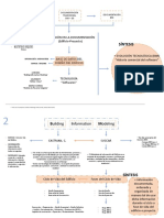 Sintesis Unidad 1 - Mapa Conceptual BIM CONCEPTOS