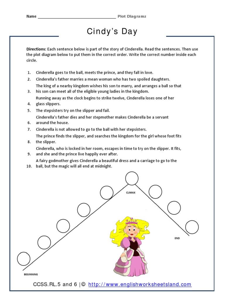 Cinderella Plot Diagram Activity | PDF | Mystery, Thriller & Crime Fiction
