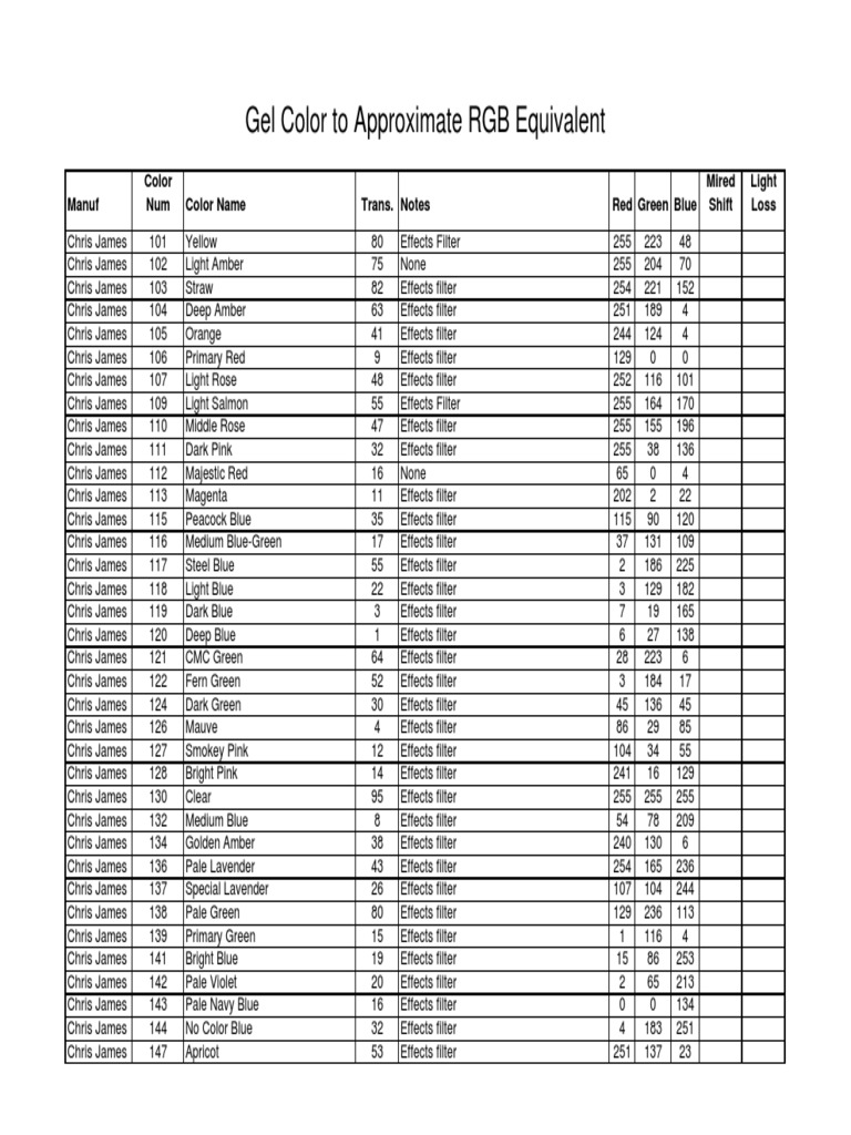 Gel Color To Approximate Rgb Equivalent Blue Green