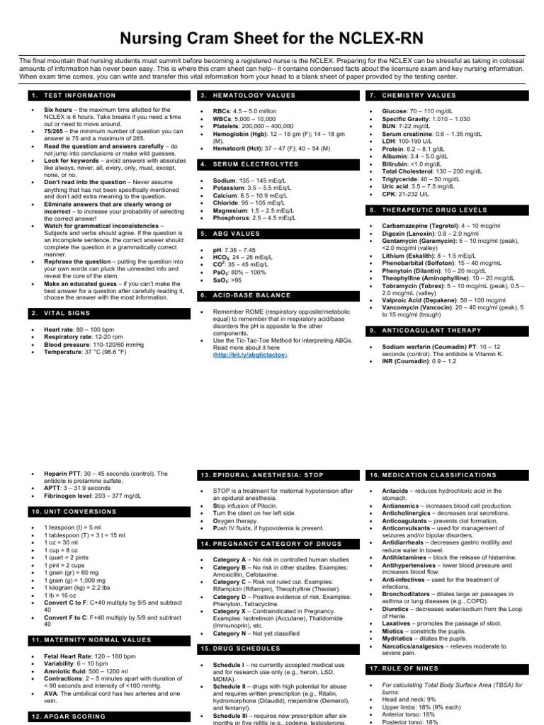 nclex-rn-cram-sheet-national-council-licensure-examination-dieting