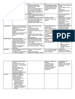 2do Parcial Neumo