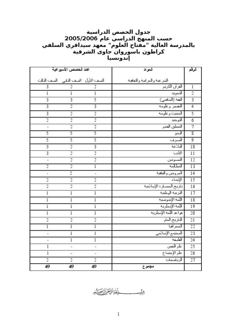 مايسن عند الذكاة التكبير بعد البسملة