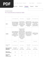 Avid - Pro Tools Software Comparison Table