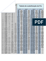 Tabela Substituição Fio PDF