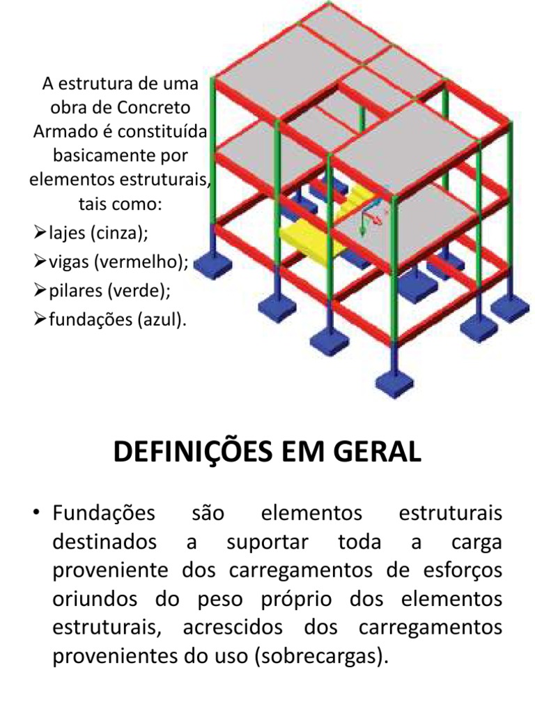 Elementos estruturais e tipos de fundações em obras de concreto armado ...