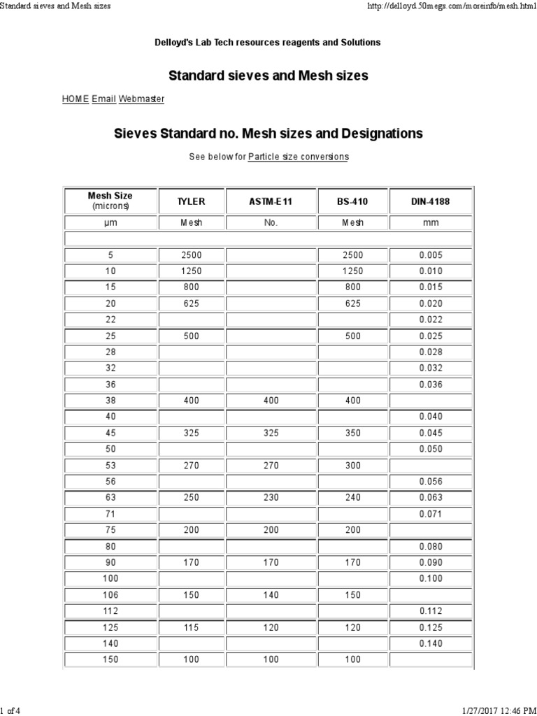 standard-sieves-and-mesh-sizes-chemistry-nature-free-30-day-trial