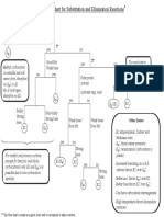 SN E Flowchart PDF