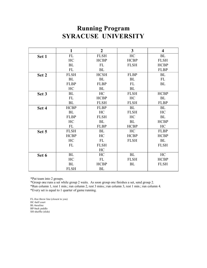 Syracuse Running Program Pdf Team Sports Ball Games