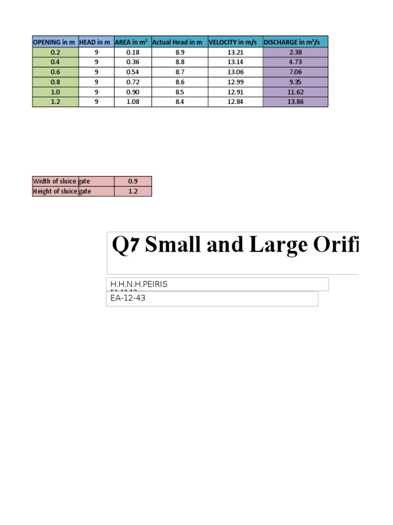 Small and Large Orifices PDF