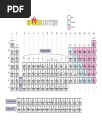 Periodic Table