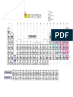 Periodic Table