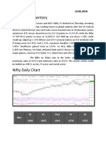 Market Commentary: Nifty R2 R1 Pivot S1 S2