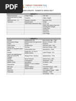 Load-Shedding Domestic Groups