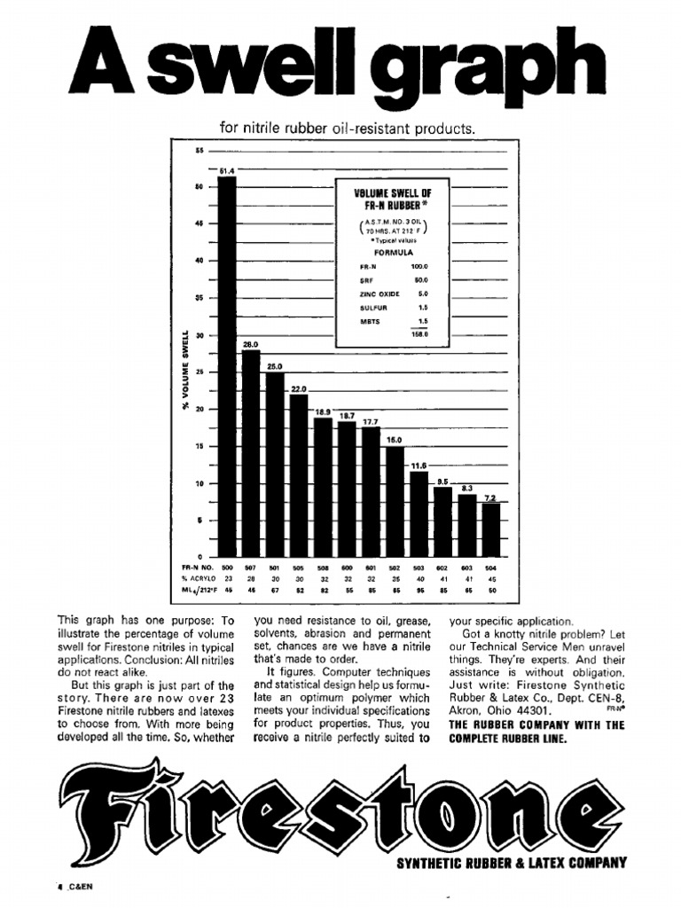A Swell Graph: For Nitrile Rubber Oil-Resistant Products | PDF ...