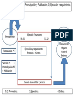 Etapas_Presupuesto.pdf