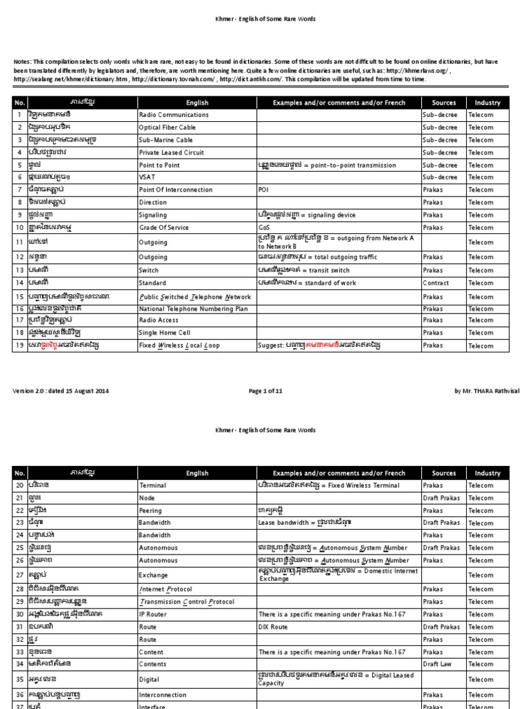 English Khmer Glossary of Some Rare Words PDF