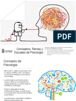 Conceptos, Ramas y Escuelas de Psicología