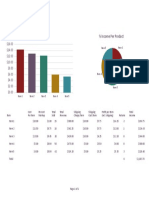 Online Sales Tracker: % Income Per Product Product Profit Per Item