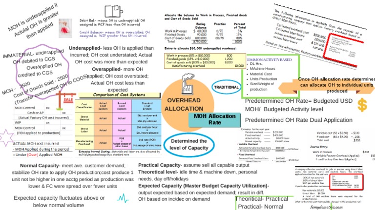 Understanding Overhead Allocation Methods | PDF | Market (Economics ...