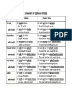 Deutch Summary Tenses