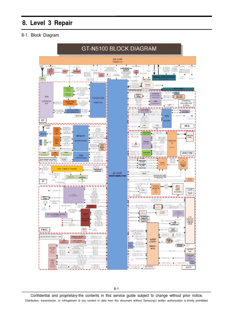 Samsung Gt N5100 Galaxy Note 8 0 08 Level 3 Repair Block Pcb Diagrams Computer Engineering Electronic Engineering