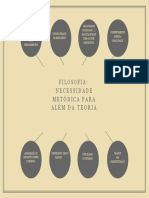 Filosofia: Necessidade Metódica para Além Da Teoria