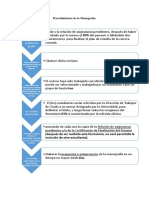 Procedimientos de La Monografía