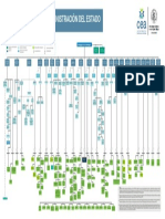 Organigrama de La Administracion Del Estado