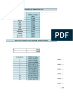 Pronost Ventas