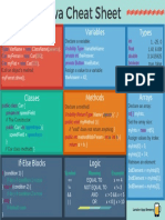 061 Java Cheat Sheet