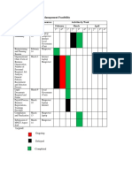 Table 8. Gantt Chart For Management Feasibility: Task Target Resources Activities by Week February March April