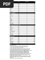 4AD Weapon List-V2