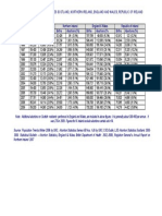 Comparative Abortion Rates Ireland, Northern Ireland & Britain 1969 - 2009