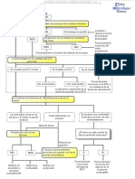 Manual De Inspección Del Estado Arranque Diagnostico Funcionamiento Causa Del Arranque.pdf