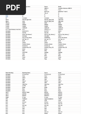 Google Play Supported Devices Sheet 1 Mp3 Mobile Computers
