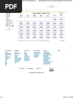 Lowest Airfare Calendar - Compare Monthly AirFares at MakeMyTrip