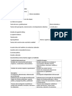 Esquema y Resumen de Efectos de Teorias de La Comunicación