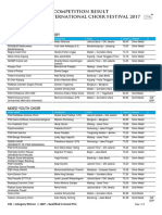 PICF2017 Competition Result