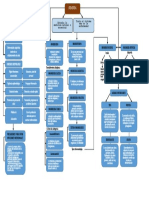 Holistica Mapa Conceptual