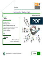 01 Comunicación productiva en inglés.pdf