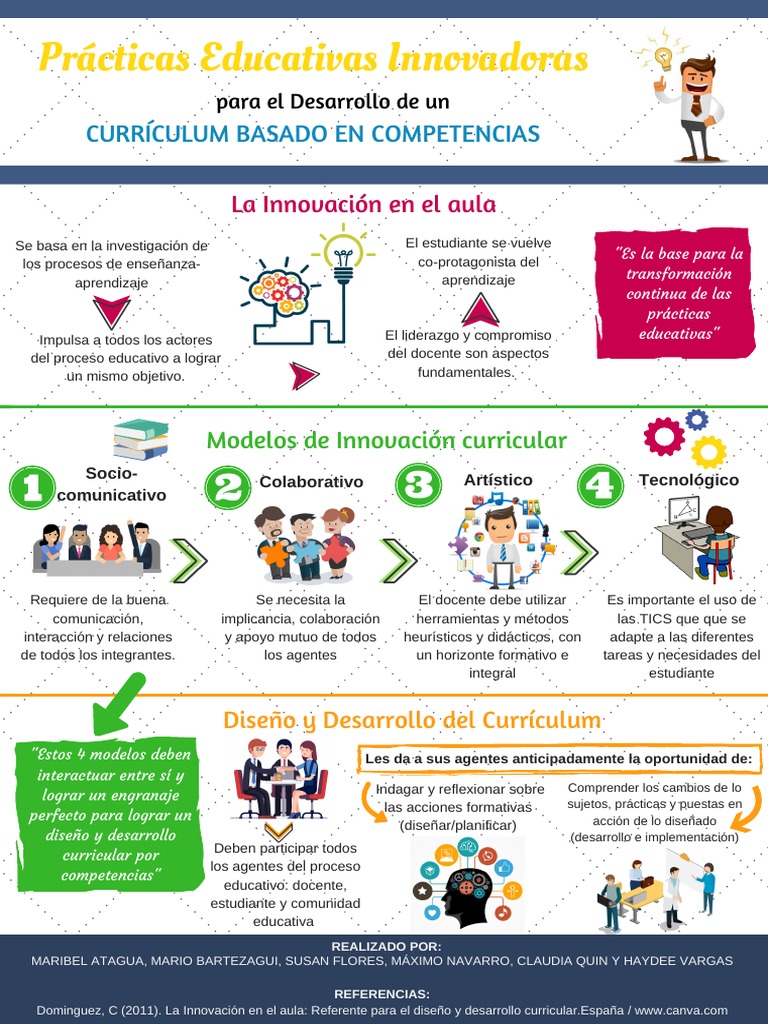 Innovación en el Diseño Curricular | PDF | Maestros | Plan de estudios