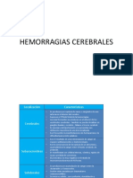 HEMORRAGIAS CEREBRALES