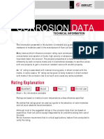Corrosion Data: Rating Explanation